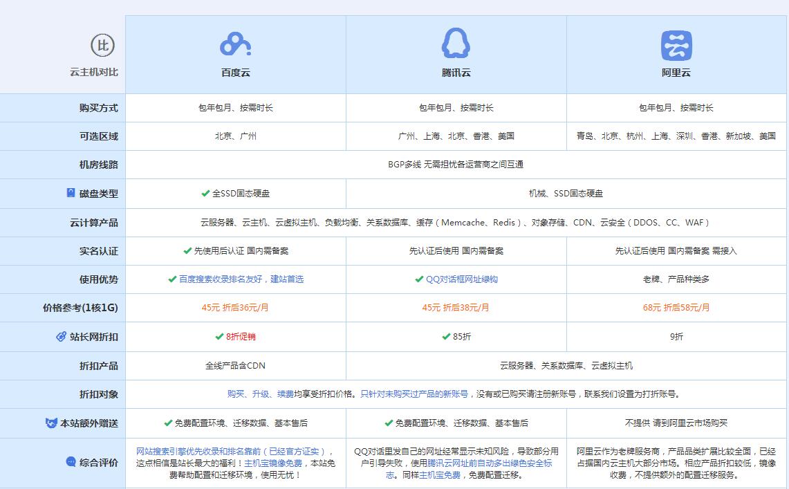 理塘云主机代理对比.jpg